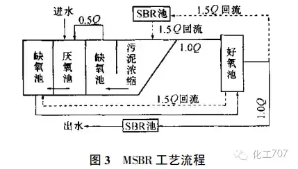 污水中和池_中和池排水的控制指标_污水处理中和池作用