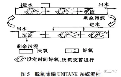 污水处理中和池作用_中和池排水的控制指标_污水中和池