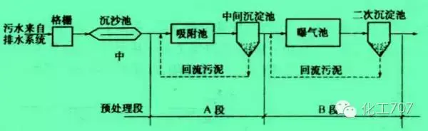 中和池排水的控制指标_污水中和池_污水处理中和池作用