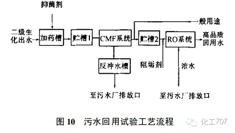 中和池排水的控制指标_污水中和池_污水处理中和池作用