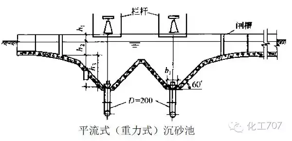 中和池排水的控制指标_污水中和池_污水处理中和池作用