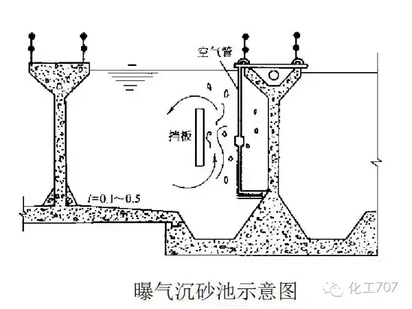 污水中和池_污水处理中和池作用_中和池排水的控制指标