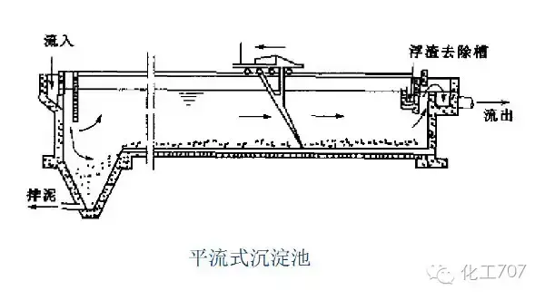 中和池排水的控制指标_污水中和池_污水处理中和池作用