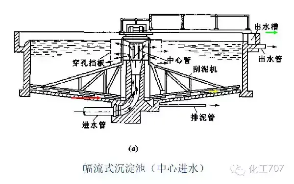 污水处理中和池作用_污水中和池_中和池排水的控制指标