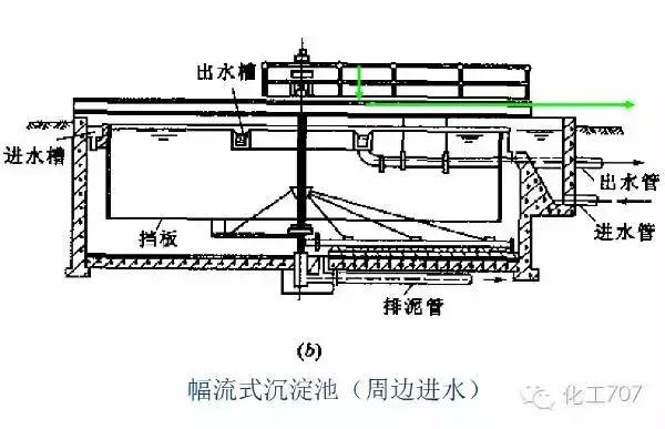 污水中和池_中和池排水的控制指标_污水处理中和池作用