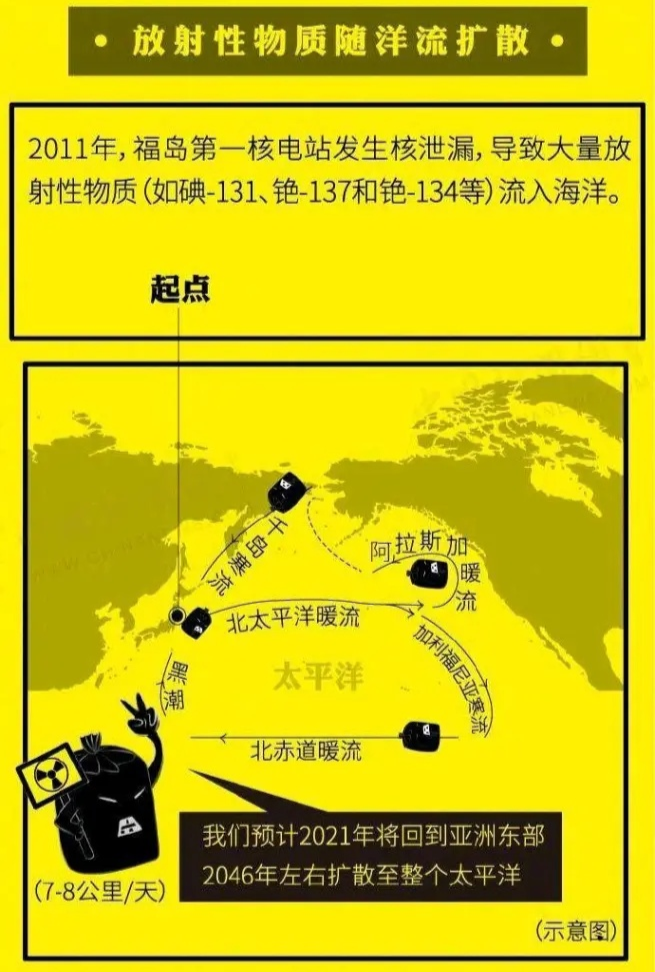 核污水排放扩散图_核污水最新扩散范围_核污水扩散速度