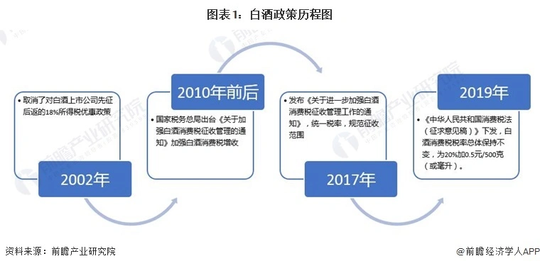 白酒当前行业环境_白酒环境行业分析_白酒行业环境