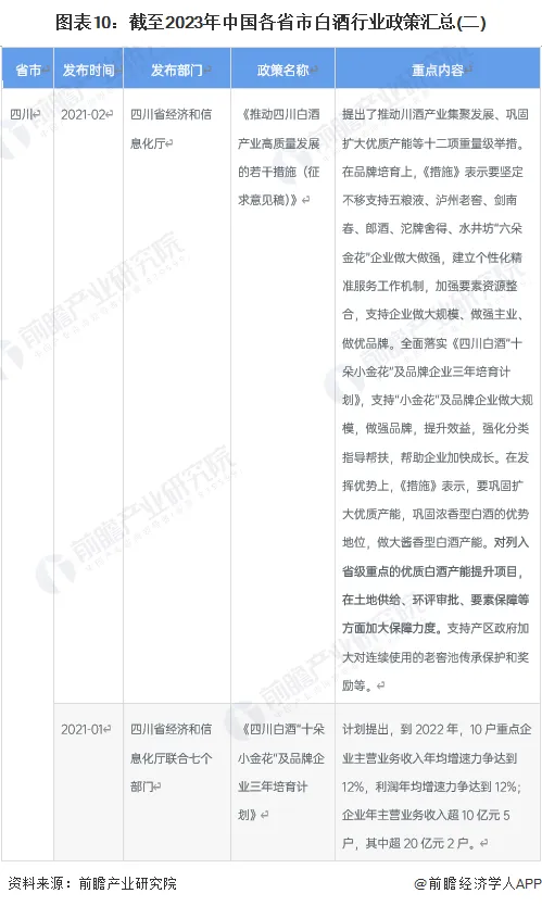 白酒行业环境_白酒环境行业分析_白酒当前行业环境