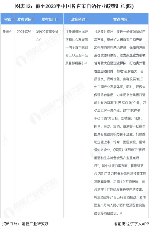 白酒当前行业环境_白酒环境行业分析_白酒行业环境