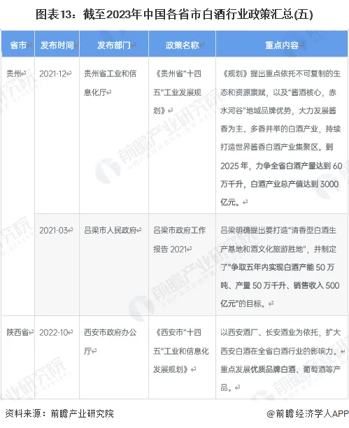 白酒行业环境_白酒当前行业环境_白酒环境行业分析