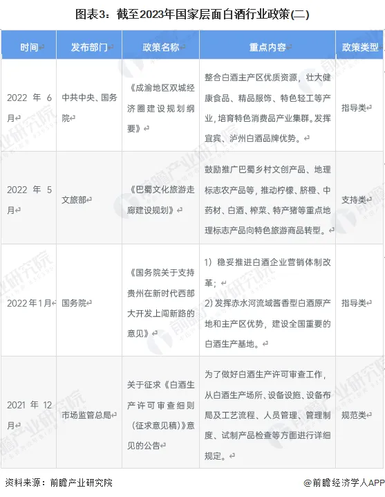 白酒环境行业分析_白酒行业环境_白酒当前行业环境