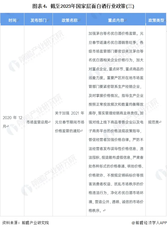 白酒环境行业分析_白酒当前行业环境_白酒行业环境