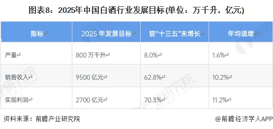 白酒环境行业分析_白酒当前行业环境_白酒行业环境