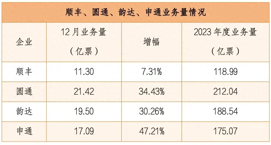 快递最新公告_最新快递公司动态_快递公司最新新闻