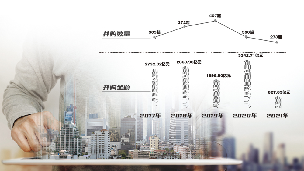 房地产公司并购动态_房地产公司并购案例_并购动态房地产公司股票