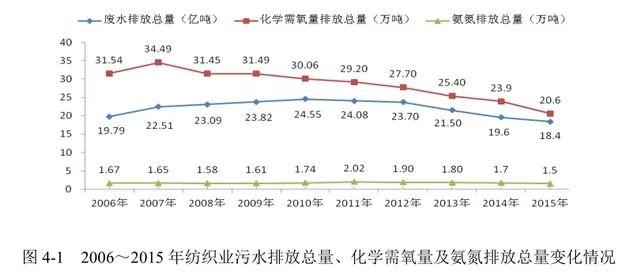 污水排放标准2022_污水排放标准2015_2016污水排放标准