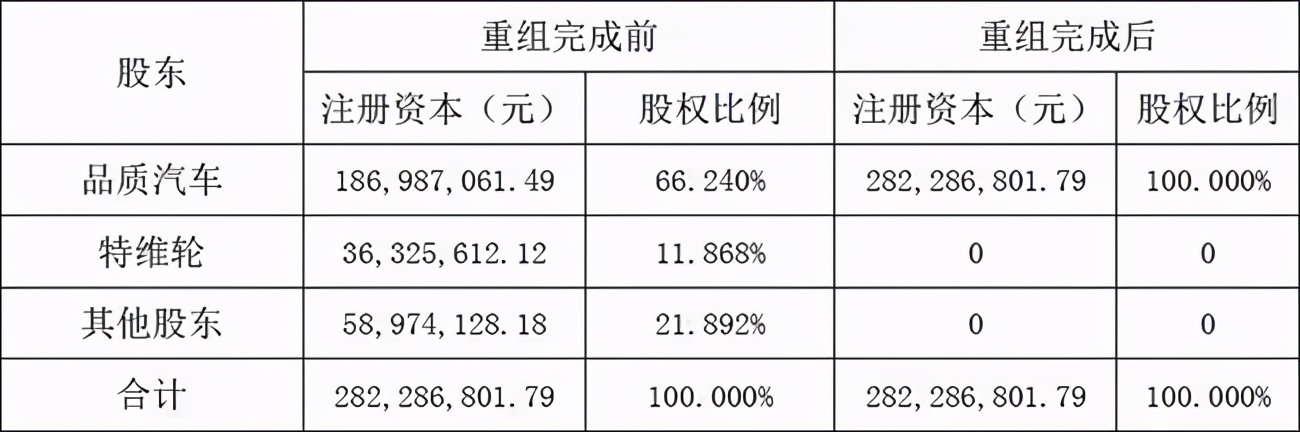 重组公司_动态重组技术_动态重组公司