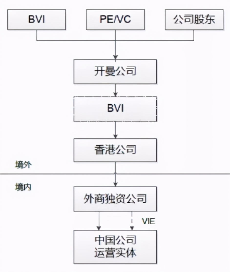 动态重组技术_动态重组公司_重组公司