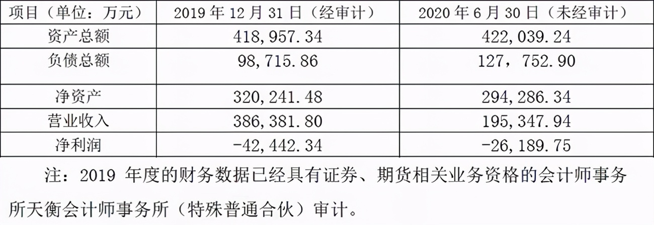 重组公司_动态重组技术_动态重组公司