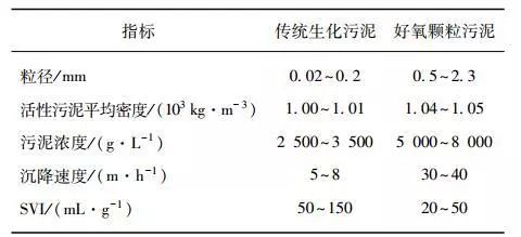 好氧厌氧污水处理工艺_污水的厌氧处理_污水处理厌氧处理工艺