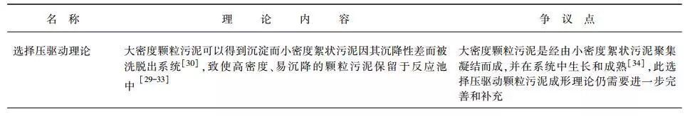 污水的厌氧处理_污水处理厌氧处理工艺_好氧厌氧污水处理工艺