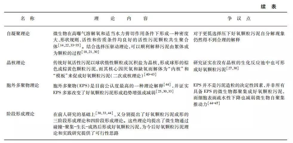 好氧厌氧污水处理工艺_污水处理厌氧处理工艺_污水的厌氧处理