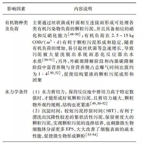 好氧厌氧污水处理工艺_污水处理厌氧处理工艺_污水的厌氧处理