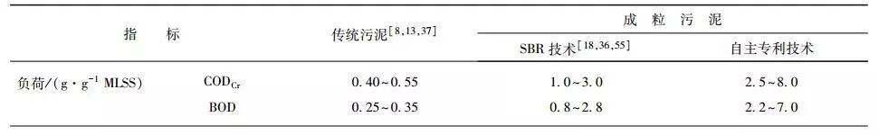 好氧厌氧污水处理工艺_污水处理厌氧处理工艺_污水的厌氧处理