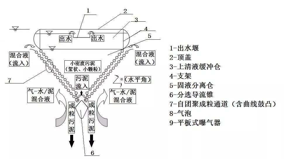 污水的厌氧处理_污水处理厌氧处理工艺_好氧厌氧污水处理工艺