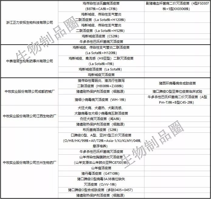 中国生物公司发的动态疫苗_疫苗的实时动态_疫苗研发动态