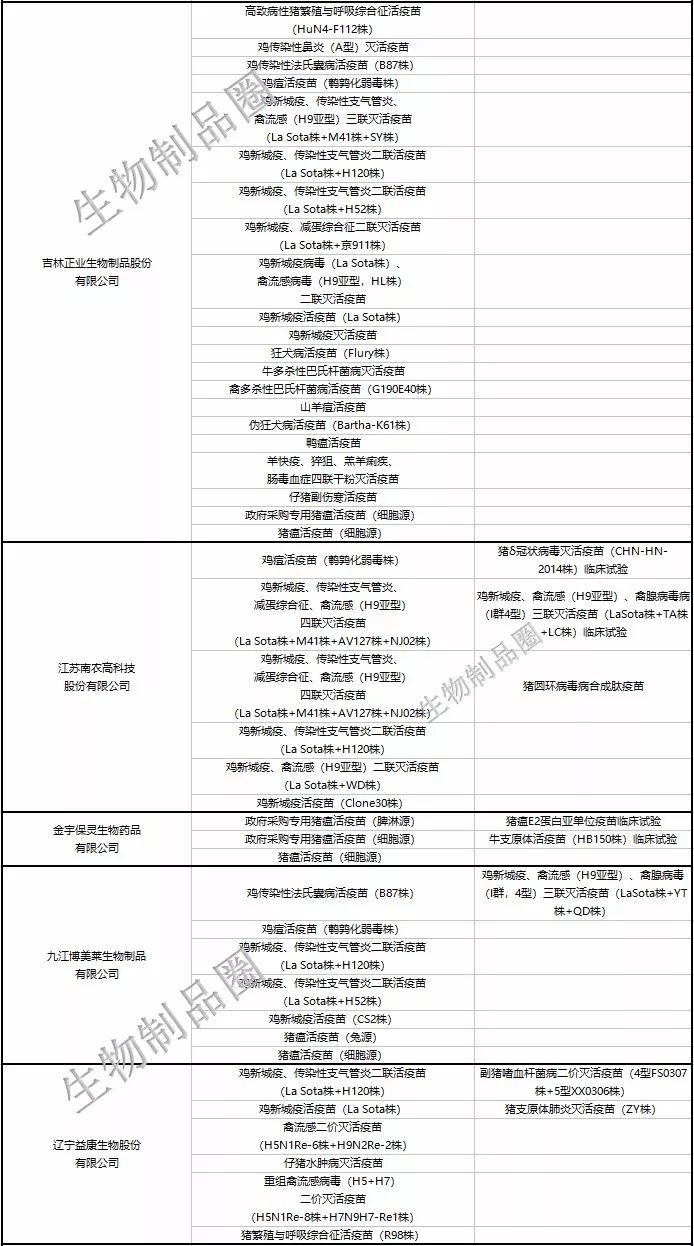 疫苗的实时动态_疫苗研发动态_中国生物公司发的动态疫苗