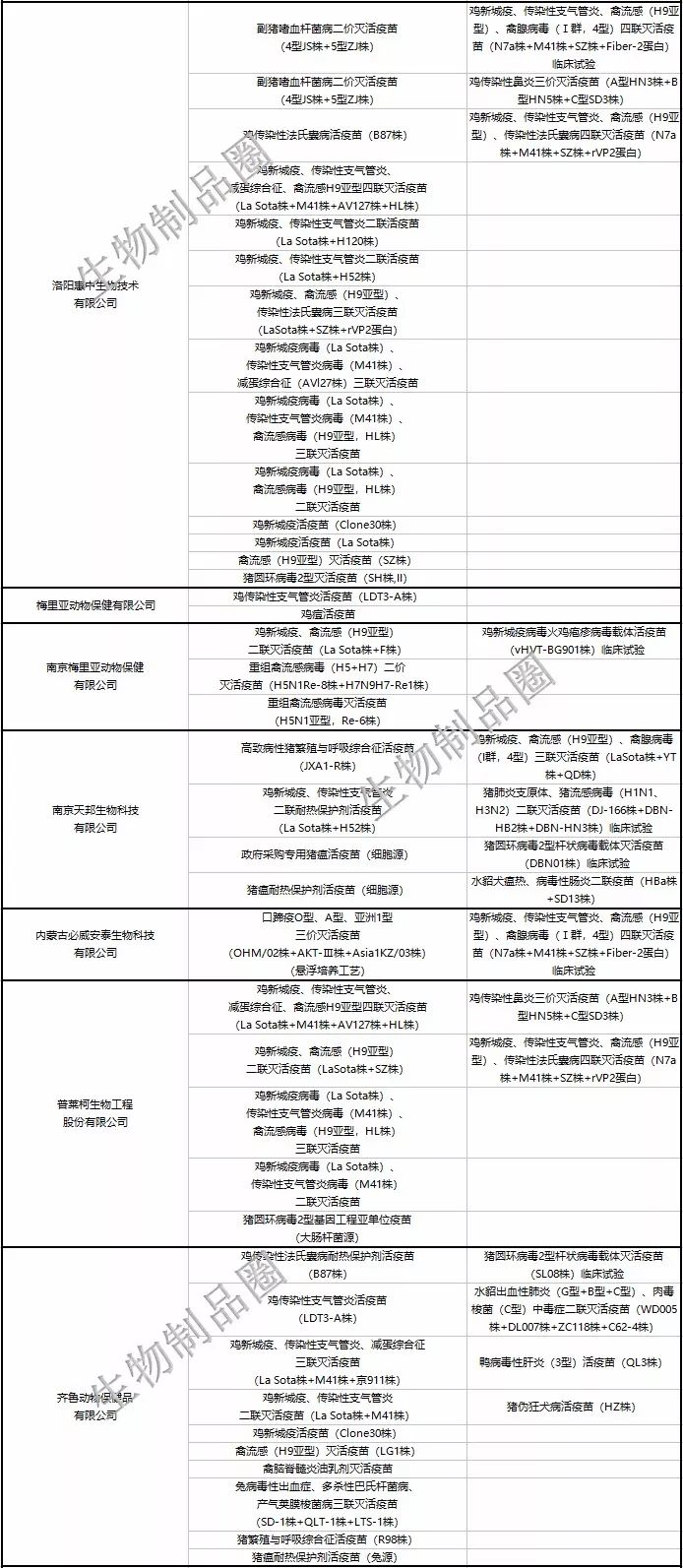 疫苗研发动态_中国生物公司发的动态疫苗_疫苗的实时动态