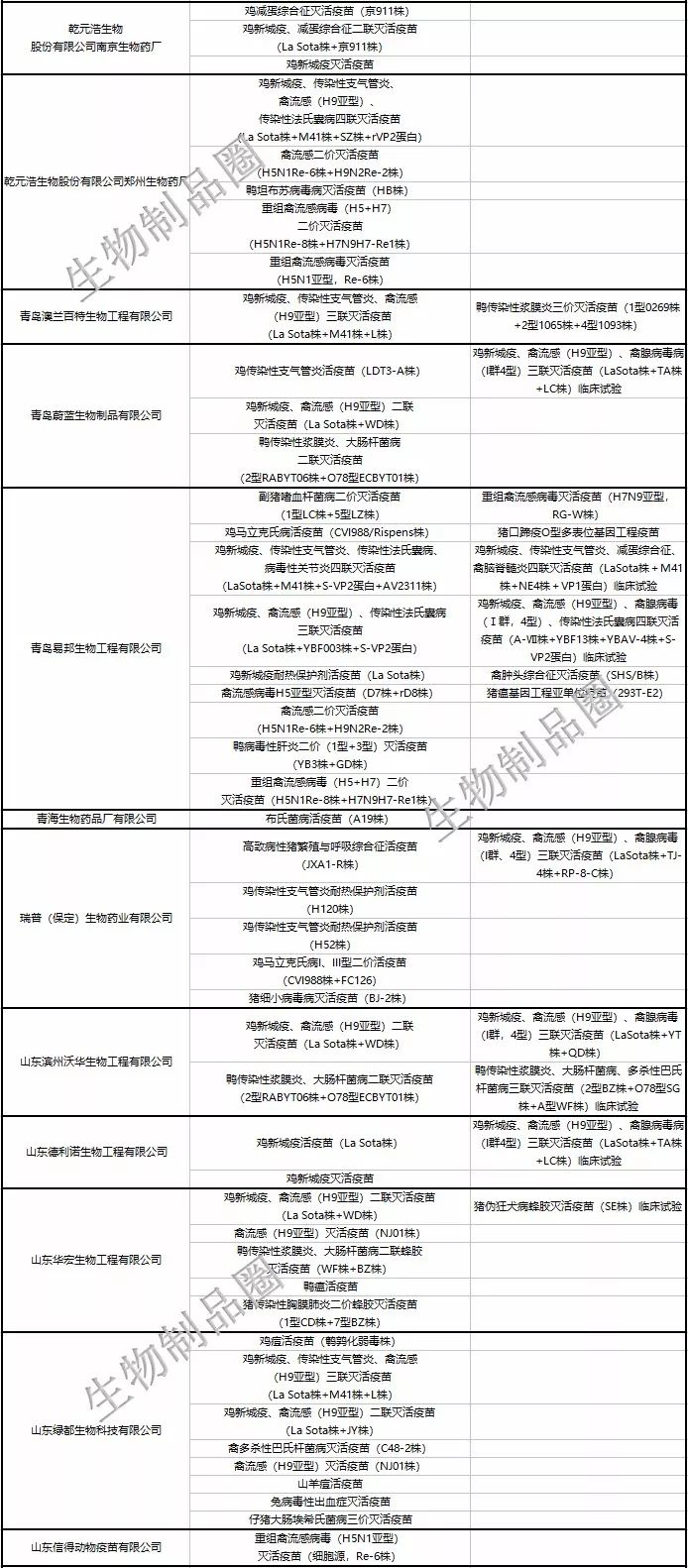 疫苗研发动态_疫苗的实时动态_中国生物公司发的动态疫苗