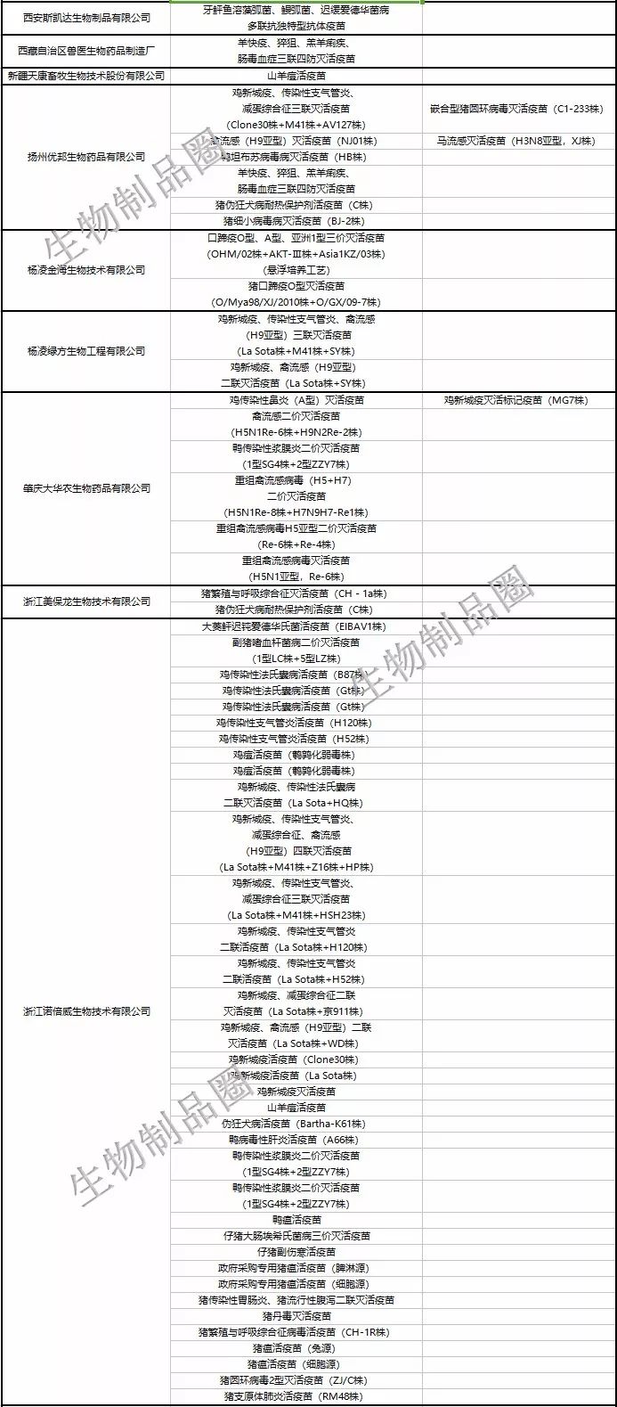 疫苗研发动态_疫苗的实时动态_中国生物公司发的动态疫苗