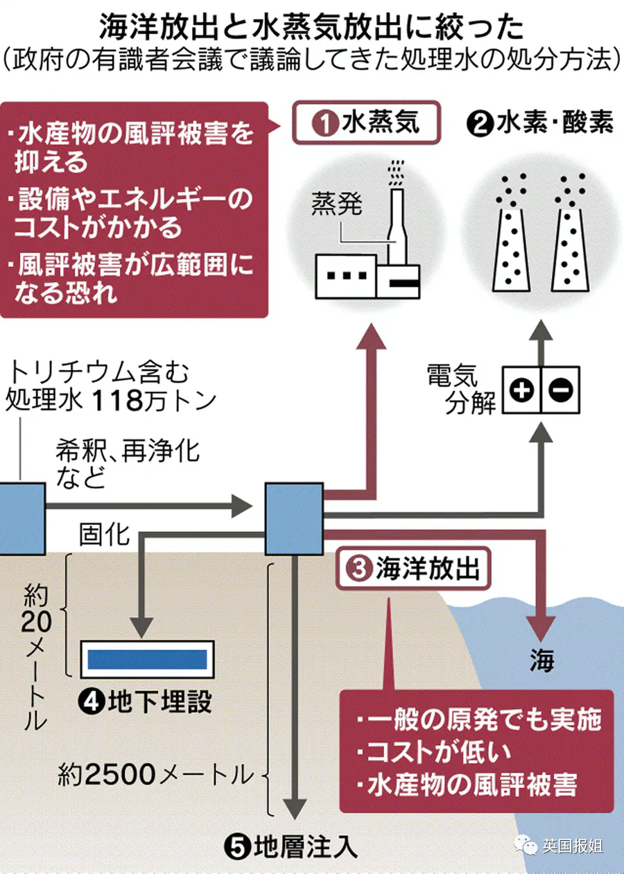 污水拖拉管什么意思_污水拖拉管施工方案_拖污水