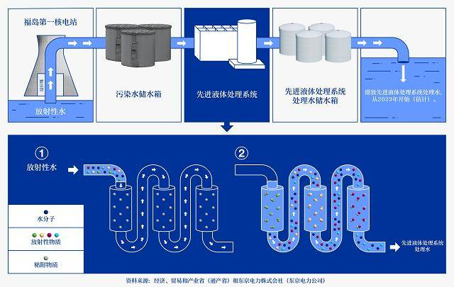 日本核污水往哪里排_日本核污水地理_核污水日本位置