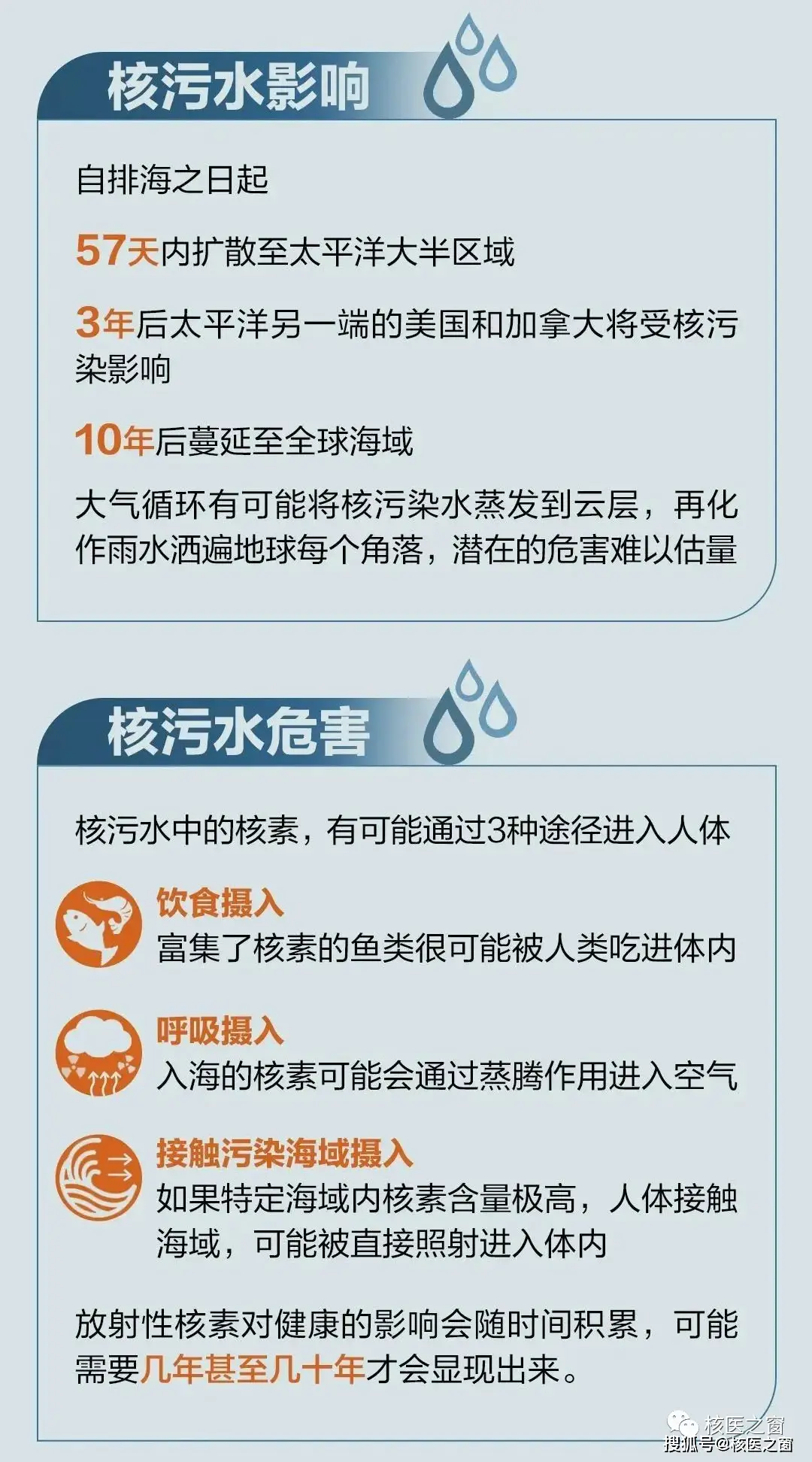 污水如何进行核酸采样_核污水和正常排水不同_要排出核污水吗