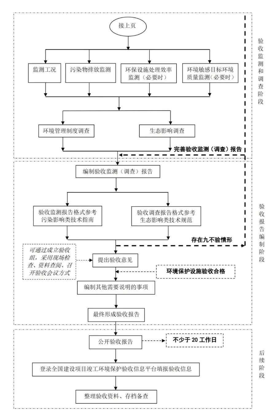 竣工保护环境建设项目包括_竣工保护环境建设项目包括哪些_建设项目竣工环境保护