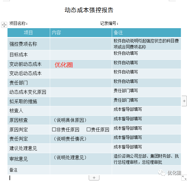 优化圈, 什么是动态成本？如何管理？