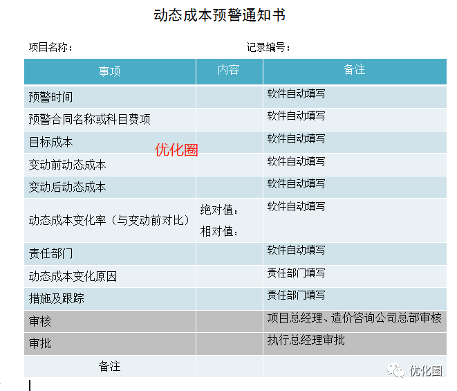 优化圈, 什么是动态成本？如何管理？