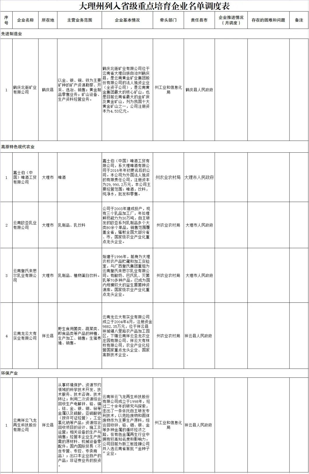 大理烟草州动态企业公司有哪些_大理州烟草公司官网_大理州烟草公司企业动态