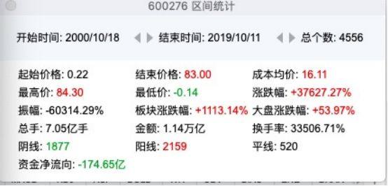 恒瑞医药公司最新动态_恒瑞医药最新分析_恒瑞医药股份