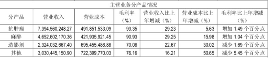 恒瑞医药最新分析_恒瑞医药股份_恒瑞医药公司最新动态