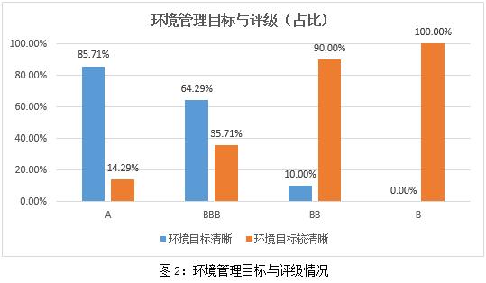 上市动因_中国上市公司动态分析_上市公司动态市盈率高好吗