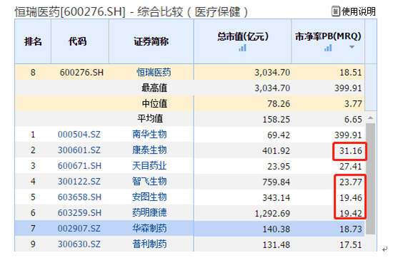 恒瑞医药最新报道_恒瑞医药最新分析_恒瑞医药公司最新动态