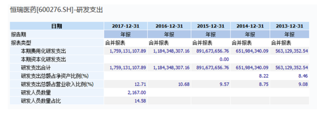 恒瑞医药公司最新动态_恒瑞医药最新分析_恒瑞医药最新报道