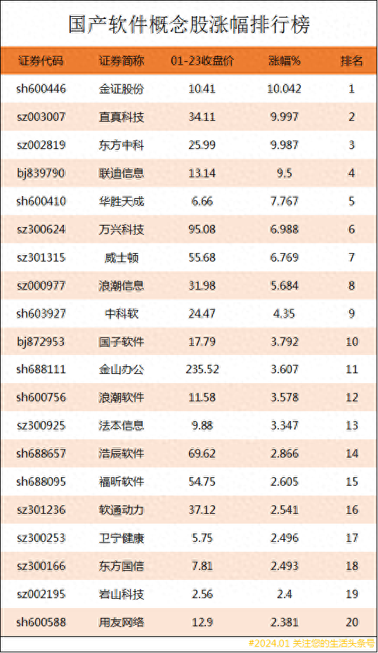 上市公司动态新闻_中国上市公司动态分析_上市公司动态网站