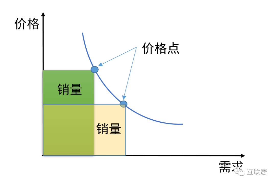 动态定价的例子_定价动态采用公司有哪些方法_采用动态定价的公司有