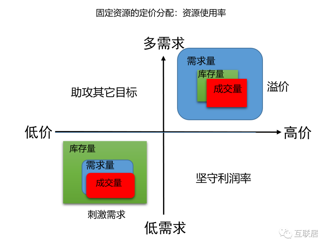 动态定价的例子_采用动态定价的公司有_定价动态采用公司有哪些方法