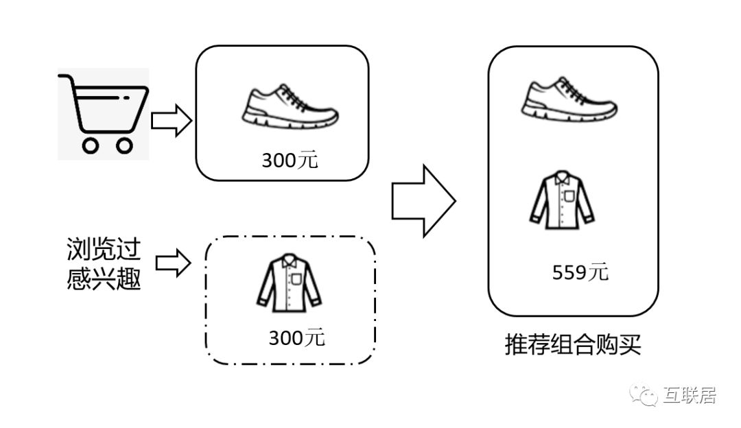 定价动态采用公司有哪些方法_动态定价的例子_采用动态定价的公司有